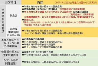 緊急事態宣言発令になりました