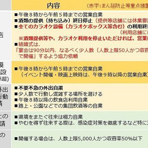 緊急事態宣言下の対応